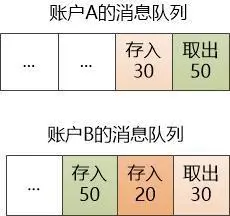 图解 | 线程的麻烦事儿，Actor能解决吗？