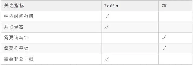 你们要的关于分布式锁的面试题都在这里了