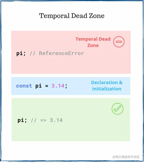 You can use JS variables better if you know about temporary dead zones ...