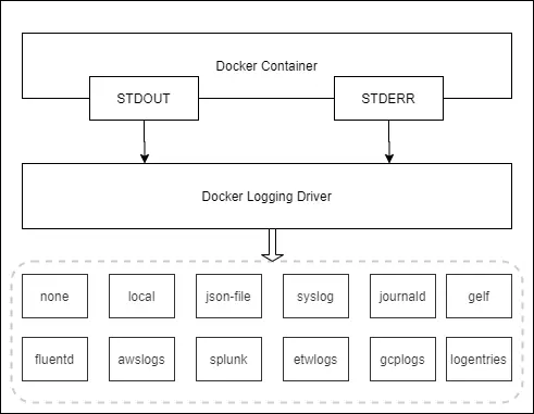 docker-log-driver.png