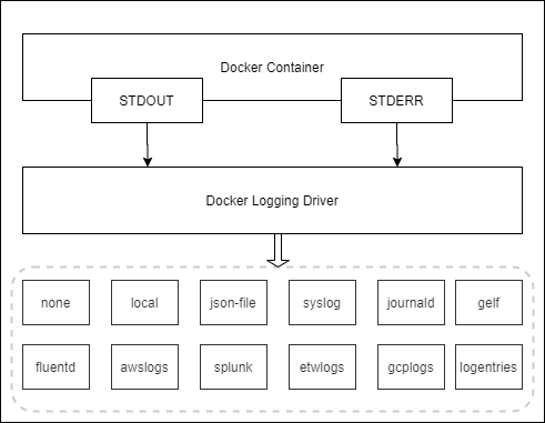 docker-log-driver.png