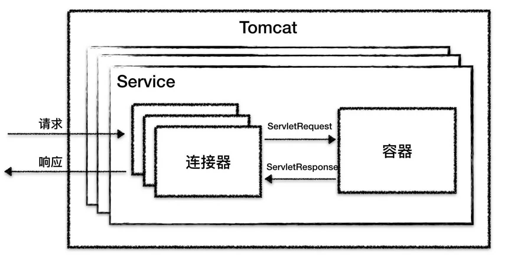 service-connector-container