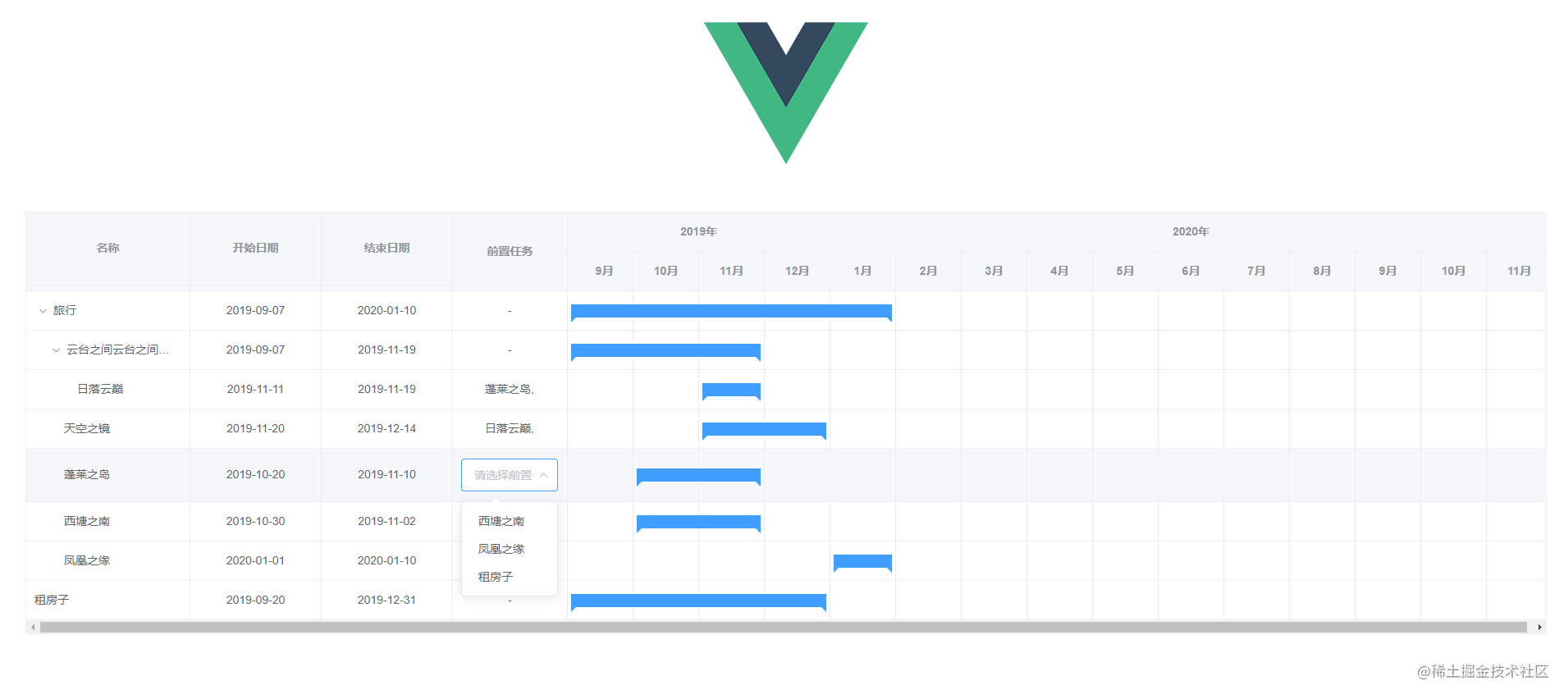wl-gantt