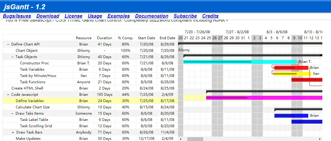 js gantt