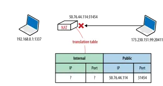 NAT_error.svg-30.4kB