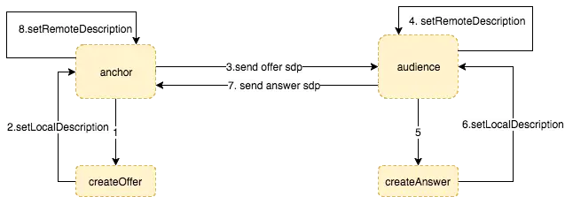 webRTC (1).png-7.7kB