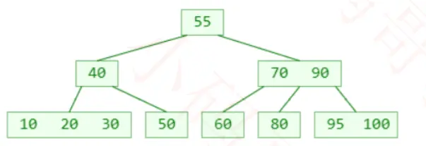 image-20200329191415527