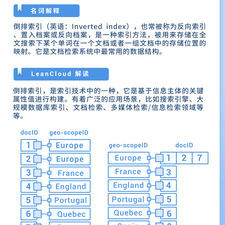 LeanCloud于2020-04-03 16:29发布的图片