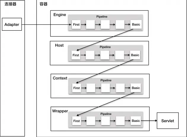 Piplin与Valve的逻辑