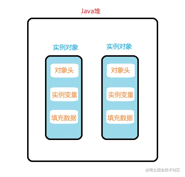 synchronized原理及其应用（详细且认真）1.概