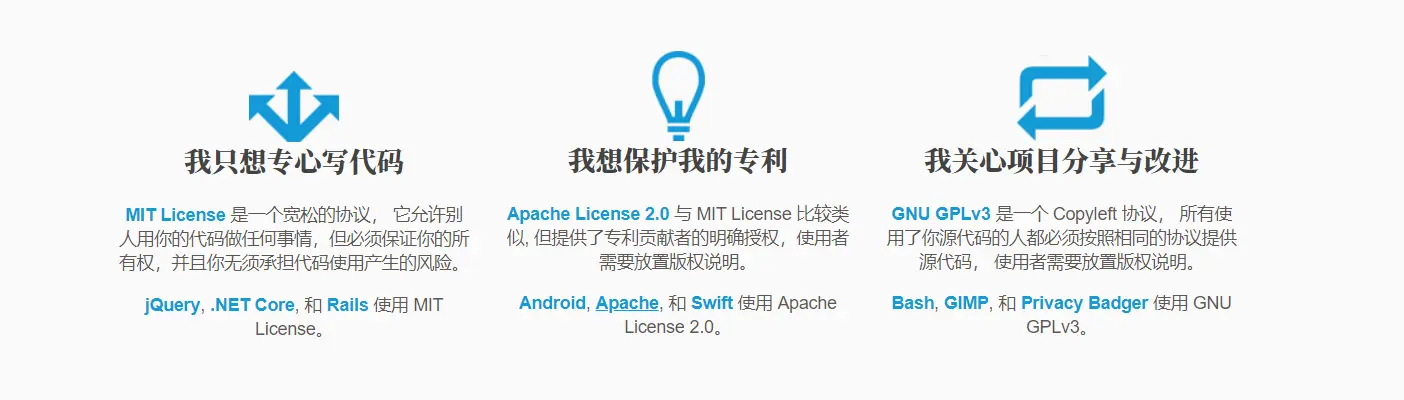 open source license