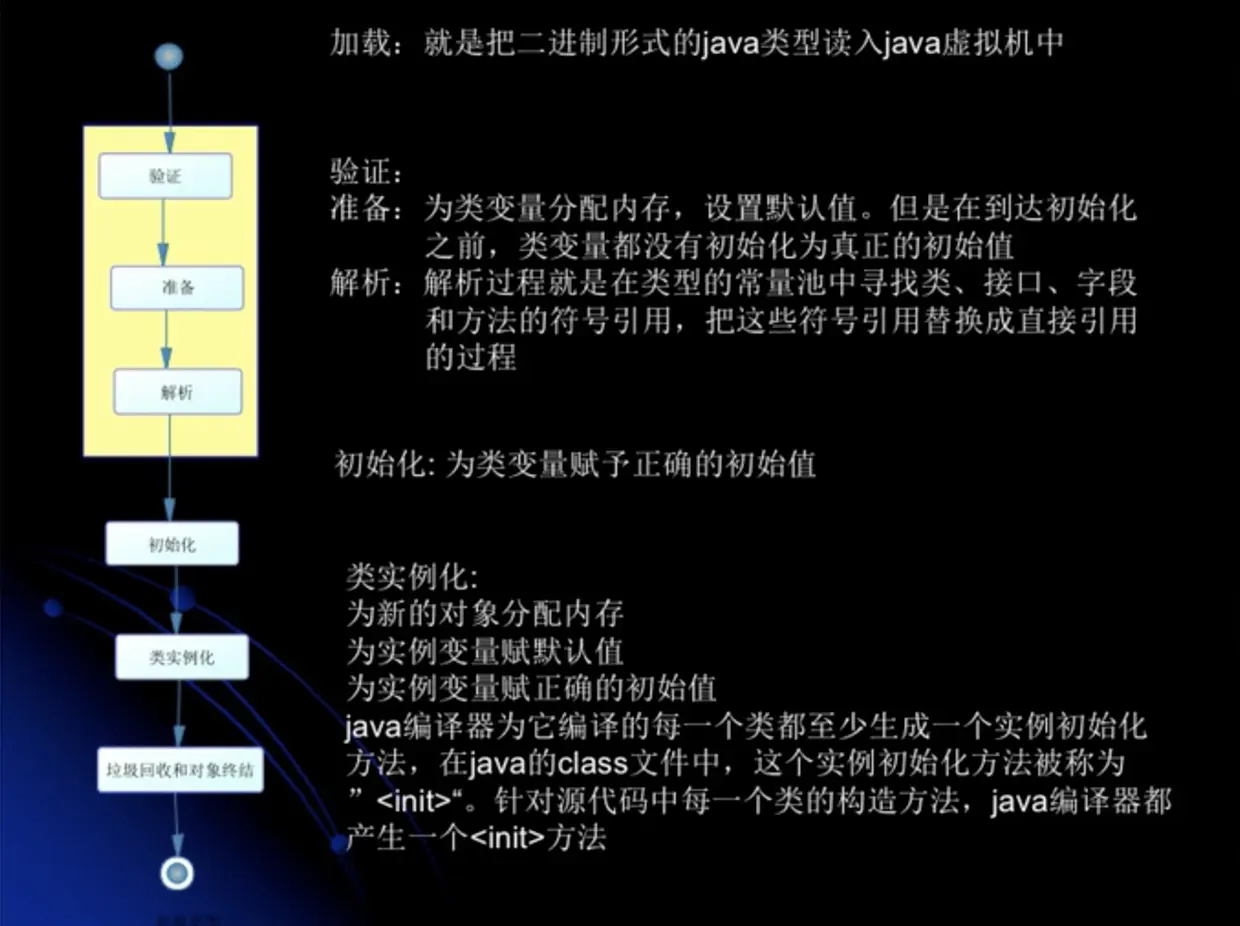 类加载的各个流程