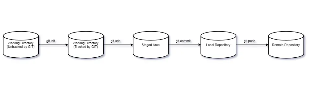 git-stage.png