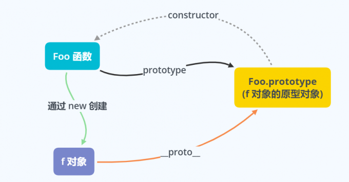 原型-constructor