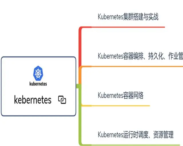 5年crud，想换工作却不敢，大龄工程师的出路在哪？
