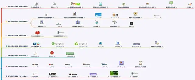 5年crud，想换工作却不敢，大龄工程师的出路在哪？