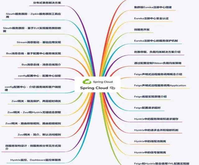 5年crud，想换工作却不敢，大龄工程师的出路在哪？