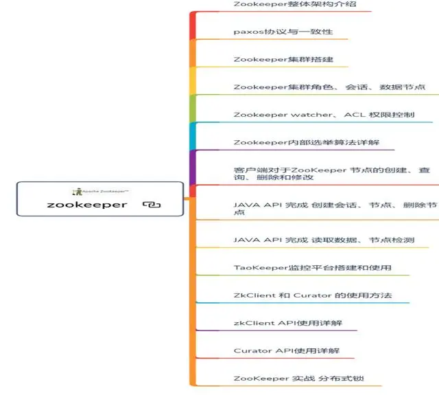 5年crud，想换工作却不敢，大龄工程师的出路在哪？