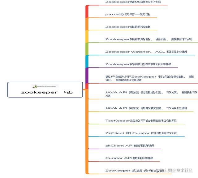 5年crud 想换工作却不敢 大龄程序员出路在哪里 掘金
