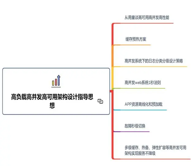 5年crud，想换工作却不敢，大龄工程师的出路在哪？