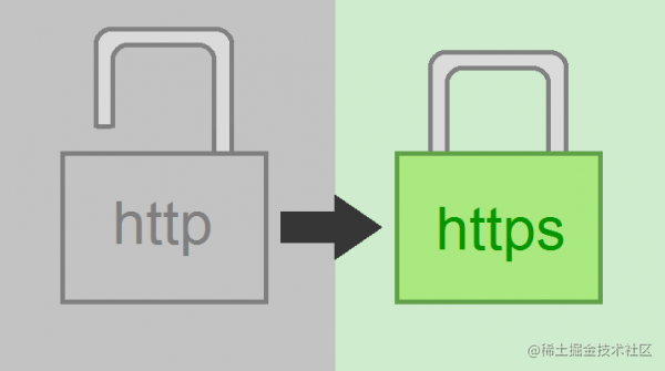 Springboot implements HTTP redirection to HTTPS in two ways using ...