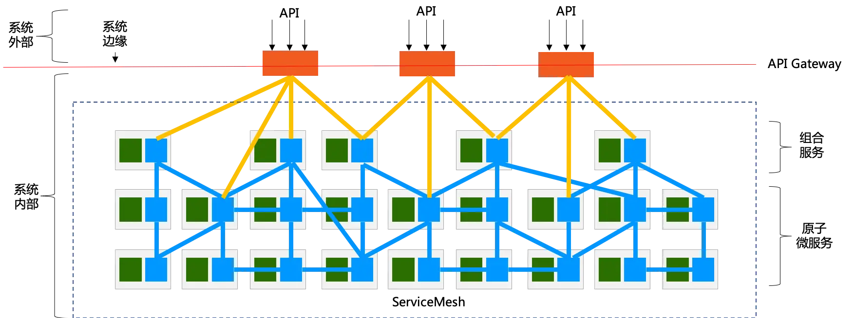 relationship-without-bff