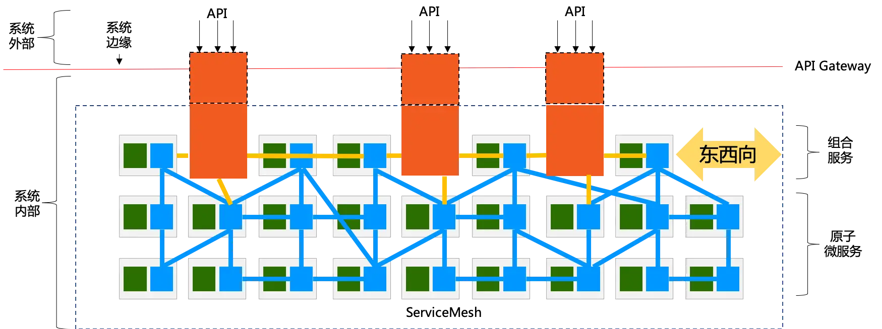 api-gateway-access-service