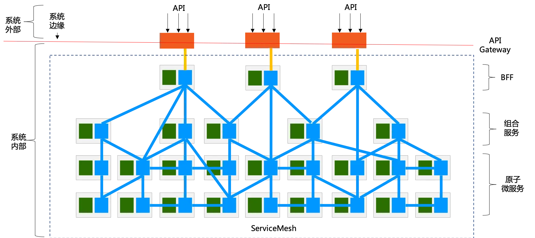 relationship-with-bff