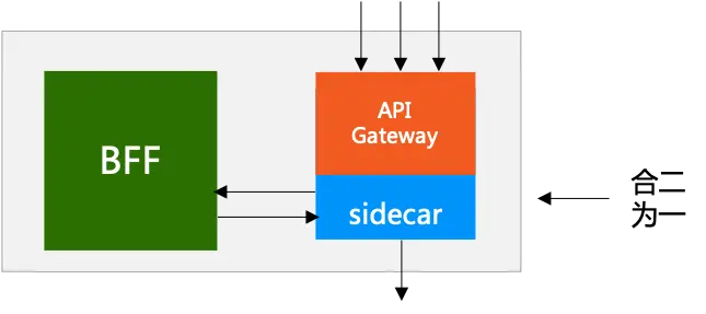 one-sidecar-in-bff