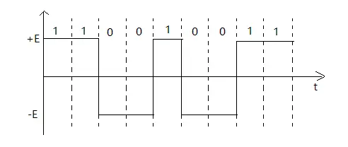 双极不归零码信号波形