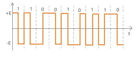 差分双相码信号波形