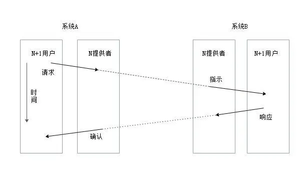 原语的图解形式