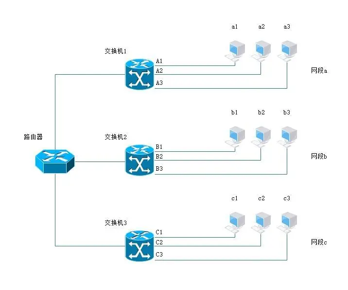 虚拟局域网示意图