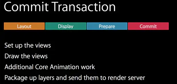 commit transaction 过程图