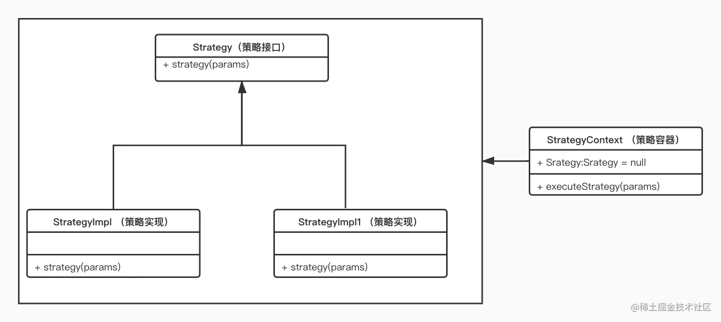 Java设计模式-策略模式