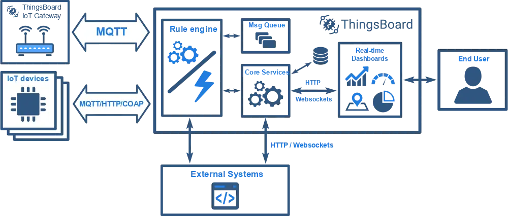 规则引擎体系结构