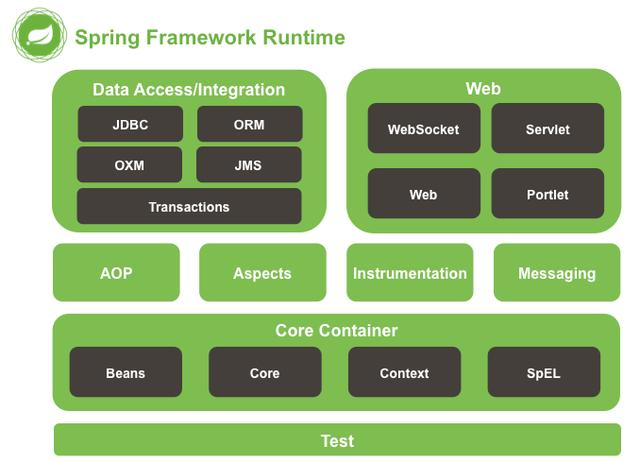 Spring官网学习概述+面试题!不来看看吗?