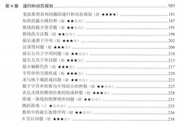 靠左程云老师总结出532页程序员面试指南，视频+PDF，成功入大厂