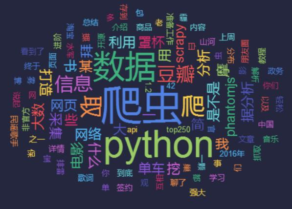 不知道Python爬虫？这篇文章丢给他（内含框架结构）