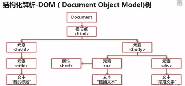 不知道Python爬虫？这篇文章丢给他（内含框架结构）