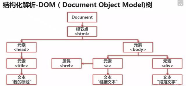 不知道Python爬虫？这篇文章丢给他（内含框架结构）