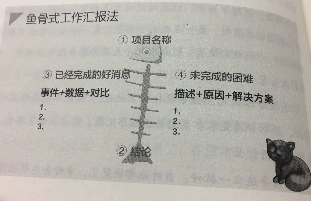 鱼骨式工作汇报法.png