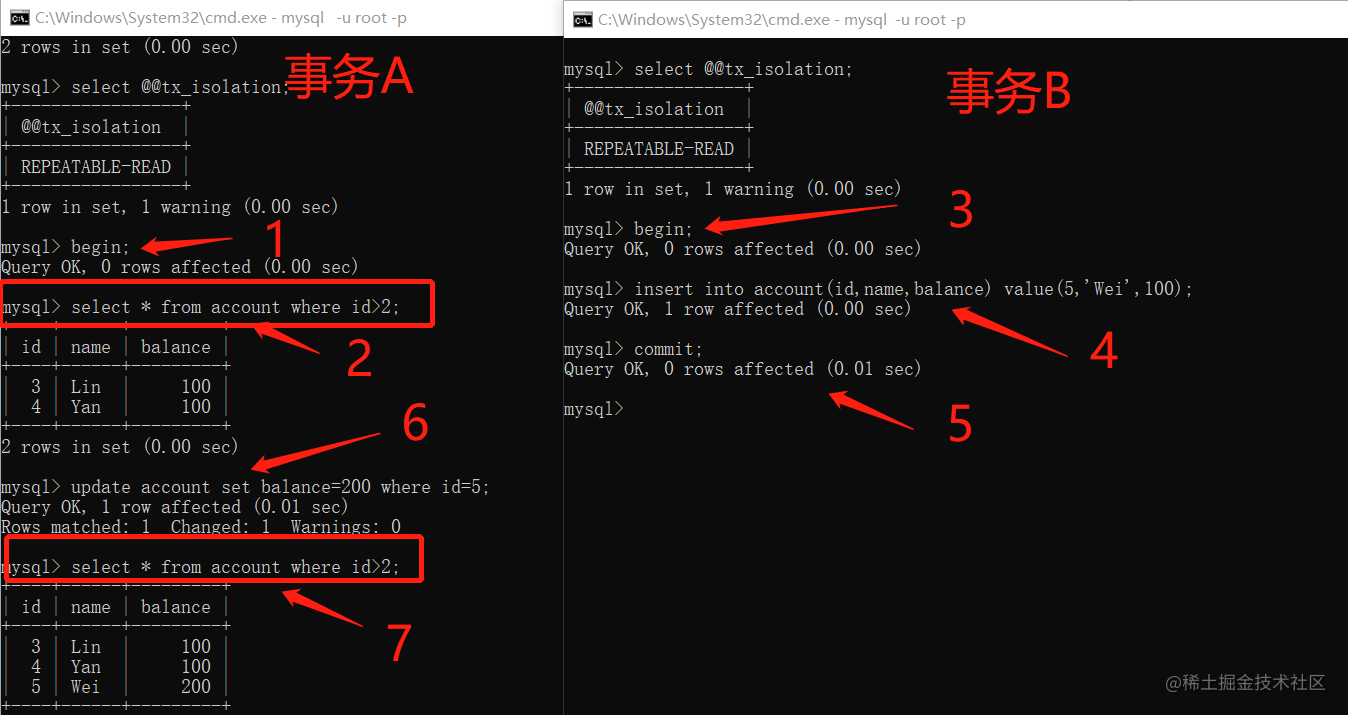 一文彻底读懂MySQL事务的四大隔离级别