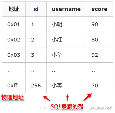 https://p1-jj.byteimg.com/tos-cn-i-t2oaga2asx/gold-user-assets/2020/4/4/171434a5c500fbc5~tplv-t2oaga2asx-image.image