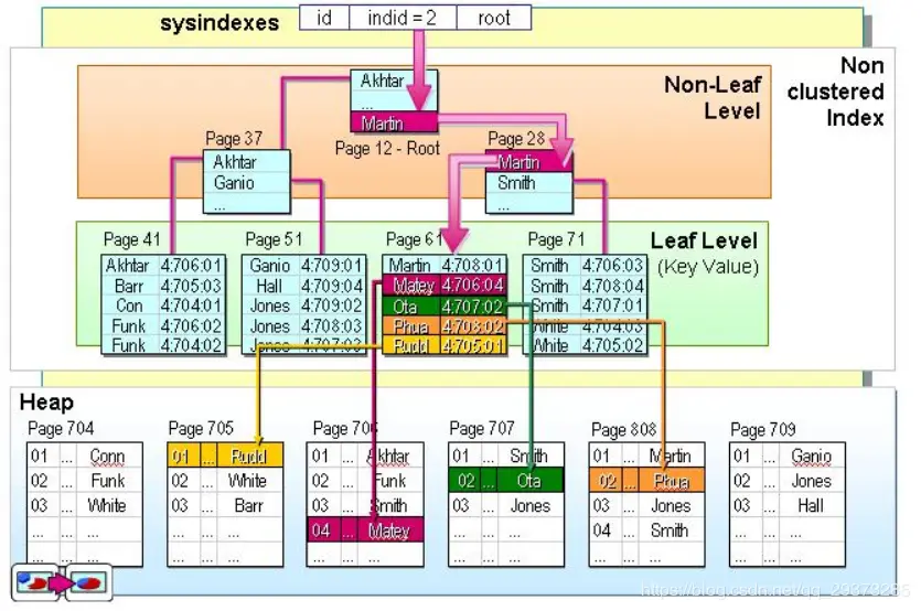 https://p1-jj.byteimg.com/tos-cn-i-t2oaga2asx/gold-user-assets/2020/4/4/171434a5c573b3e7~tplv-t2oaga2asx-image.image