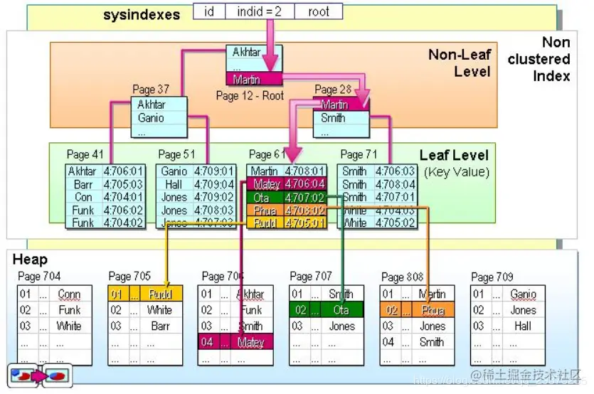 https://p1-jj.byteimg.com/tos-cn-i-t2oaga2asx/gold-user-assets/2020/4/4/171434a5c573b3e7~tplv-t2oaga2asx-image.image
