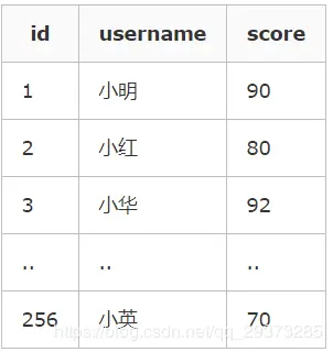 https://p1-jj.byteimg.com/tos-cn-i-t2oaga2asx/gold-user-assets/2020/4/4/171434a5c80d669c~tplv-t2oaga2asx-image.image