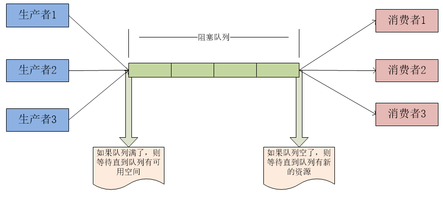 https://p1-jj.byteimg.com/tos-cn-i-t2oaga2asx/gold-user-assets/2020/4/4/171434b107ea923a~tplv-t2oaga2asx-image.image