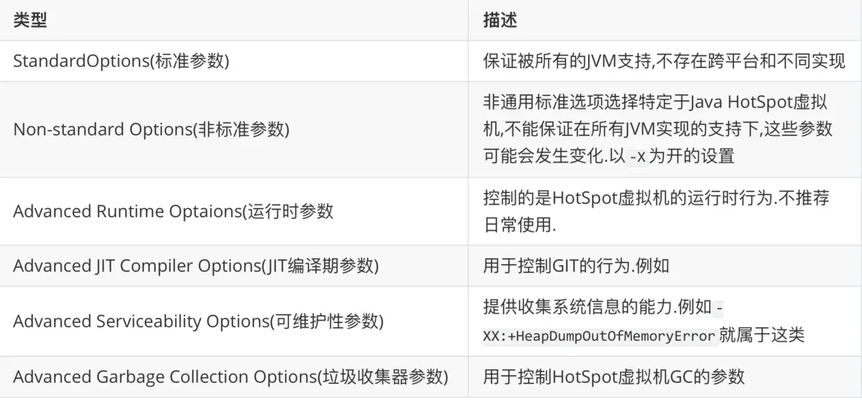 6大类参数