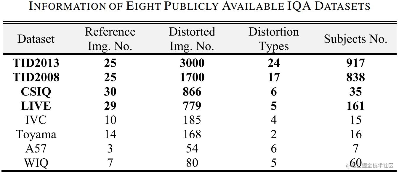 计算视觉——图像、质量、评价